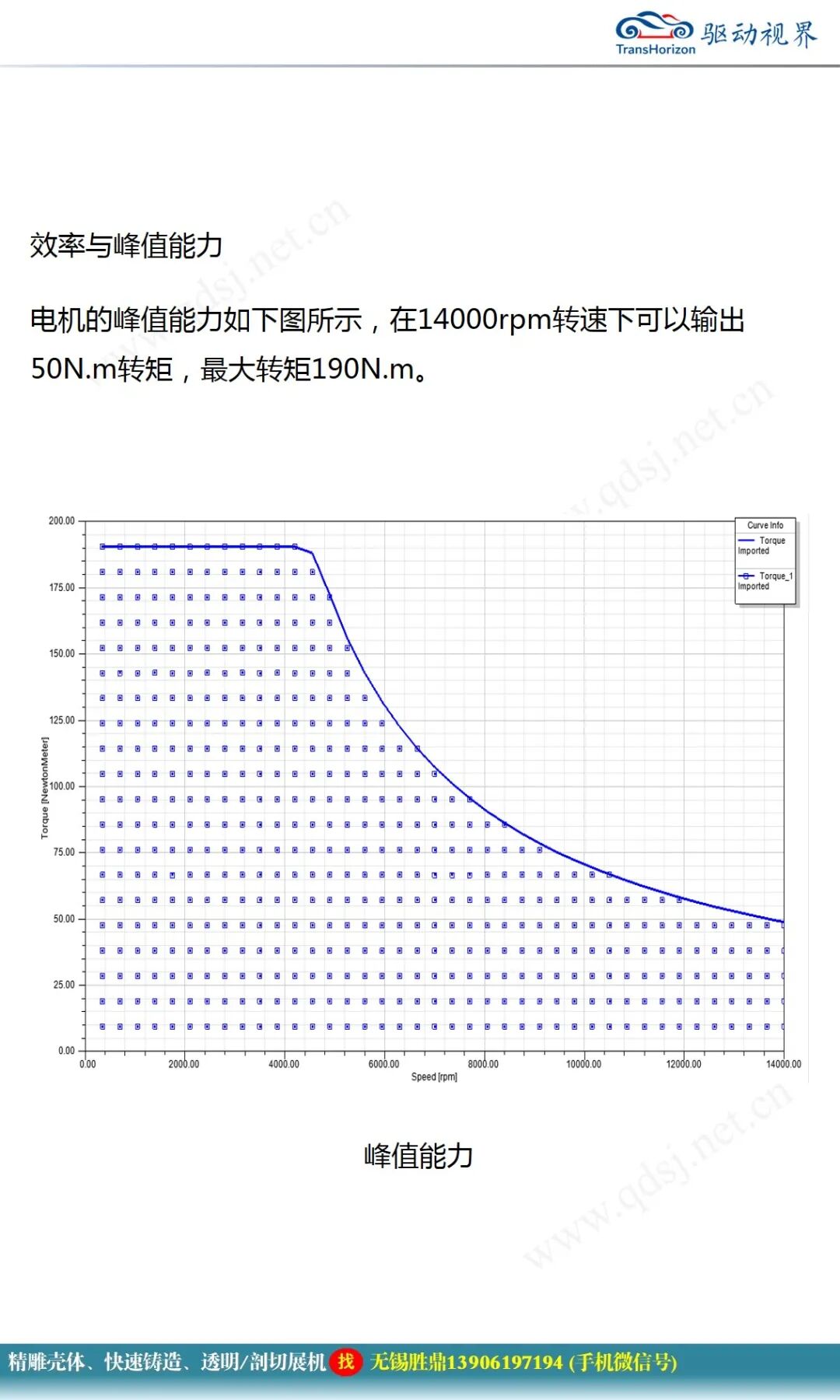 永磁同步電機設計報告的圖22