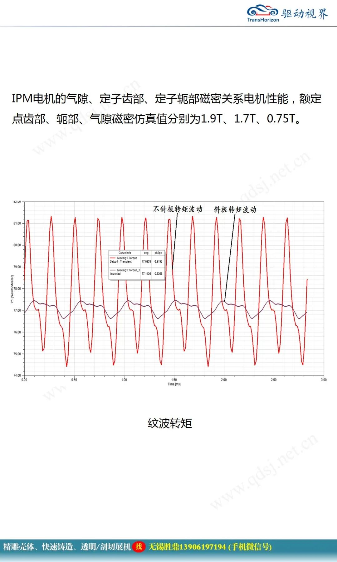 永磁同步電機設計報告的圖19