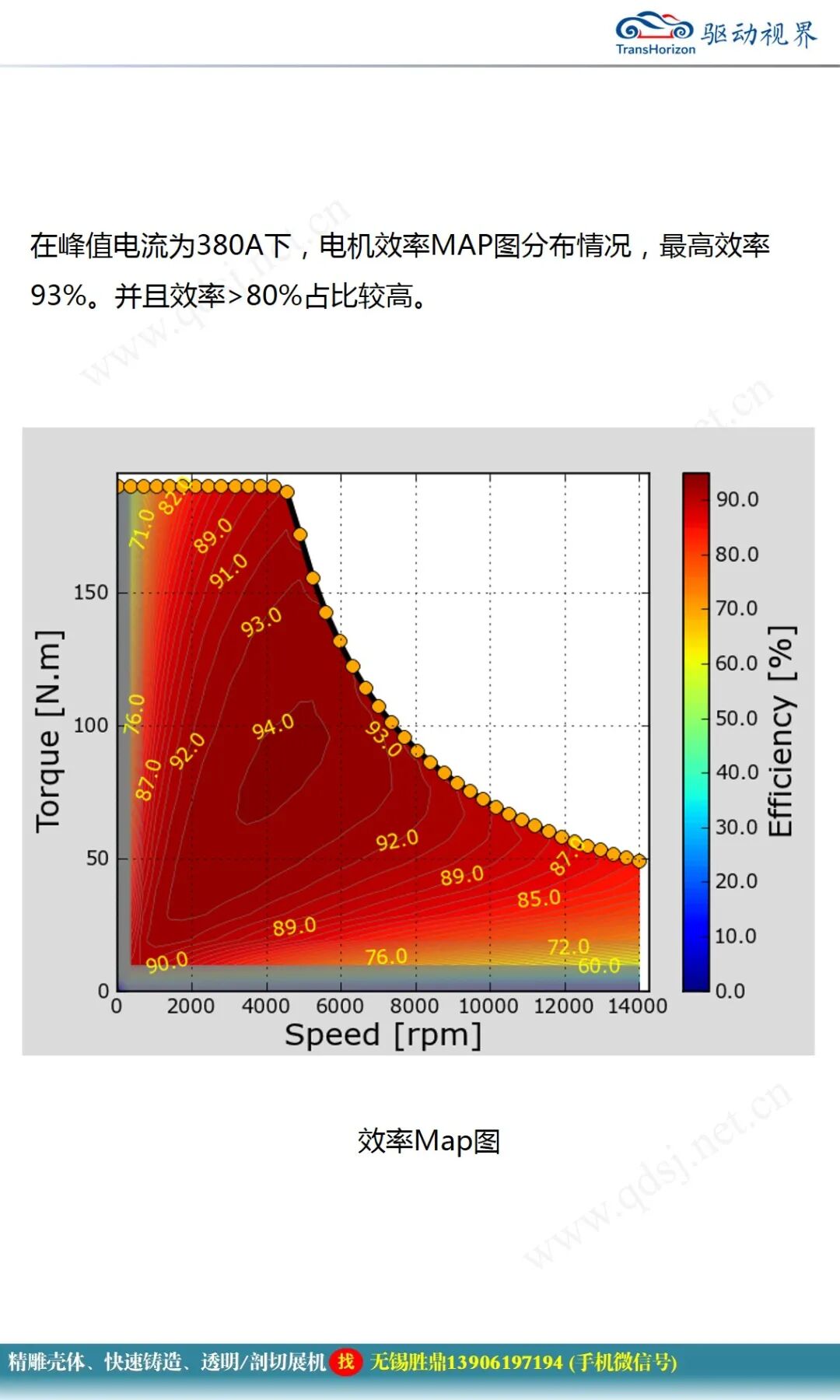 永磁同步電機設計報告的圖23
