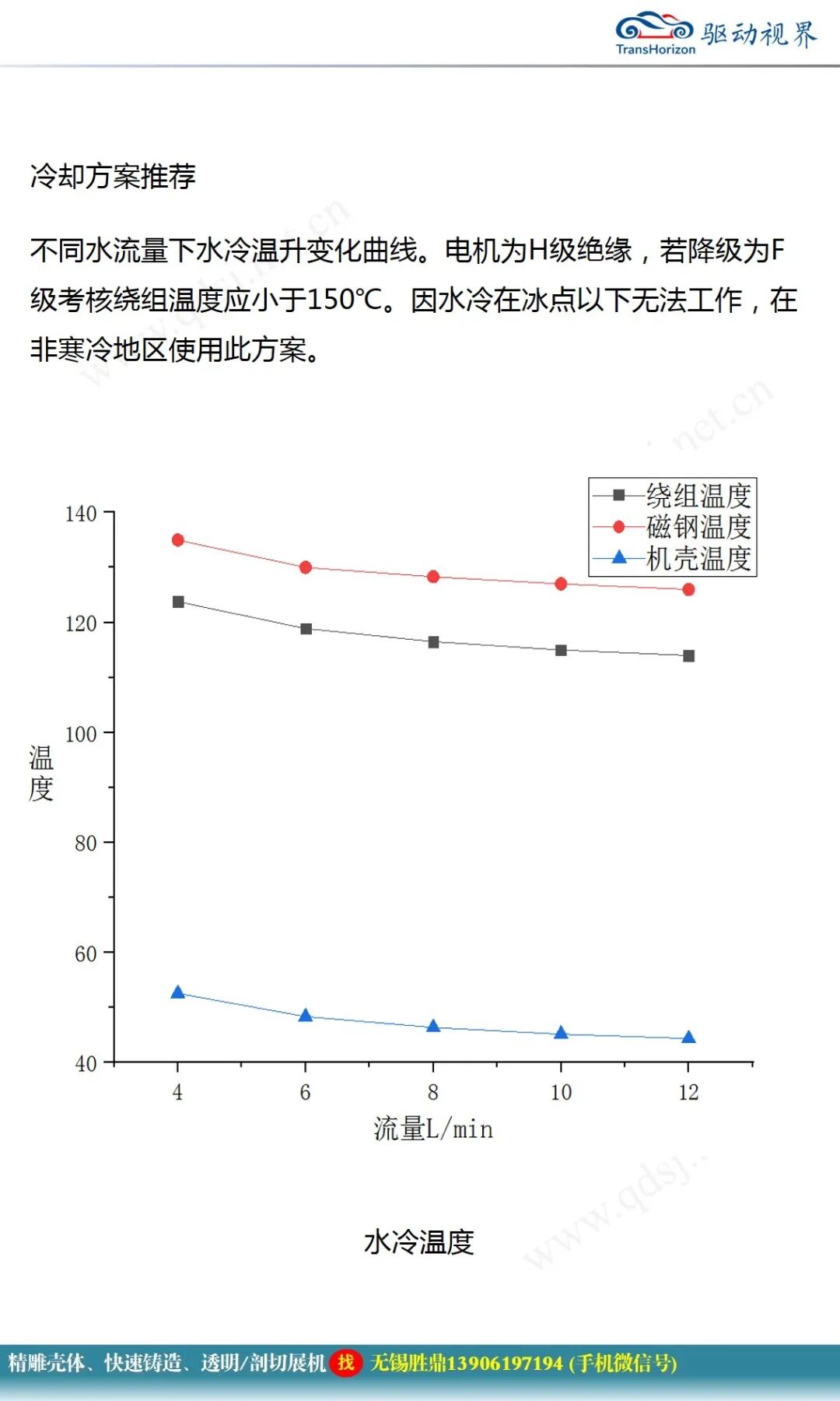 永磁同步電機設計報告的圖40