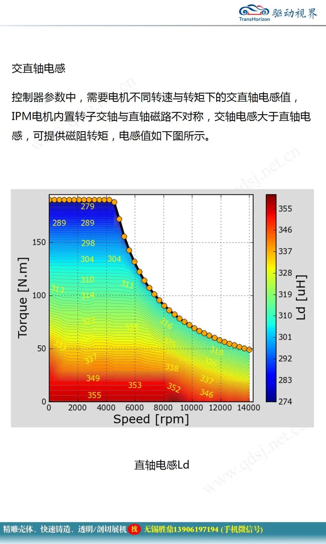 永磁同步電機設計報告的圖32