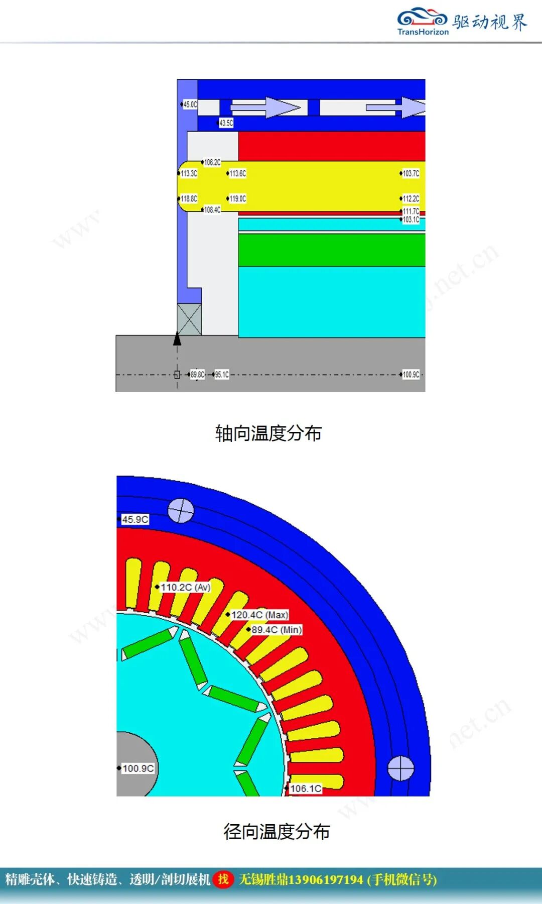 永磁同步電機設計報告的圖39
