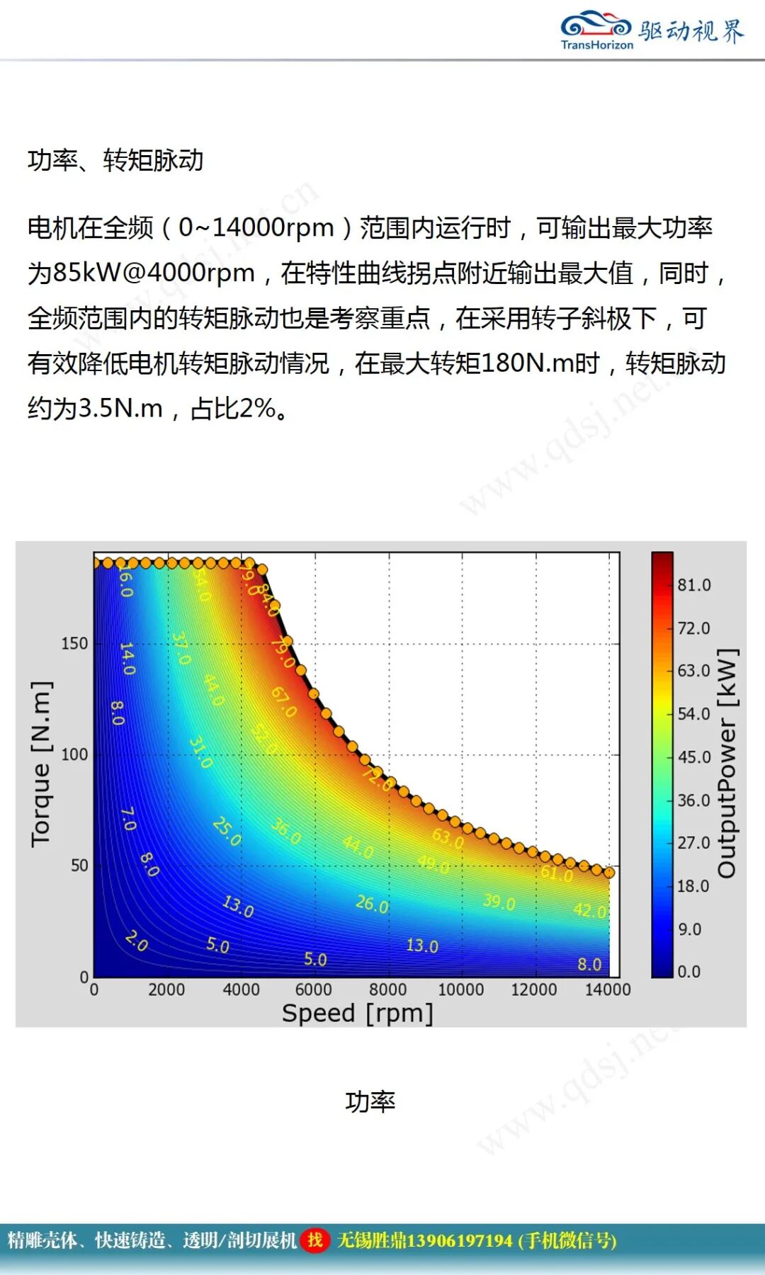 永磁同步電機設計報告的圖28