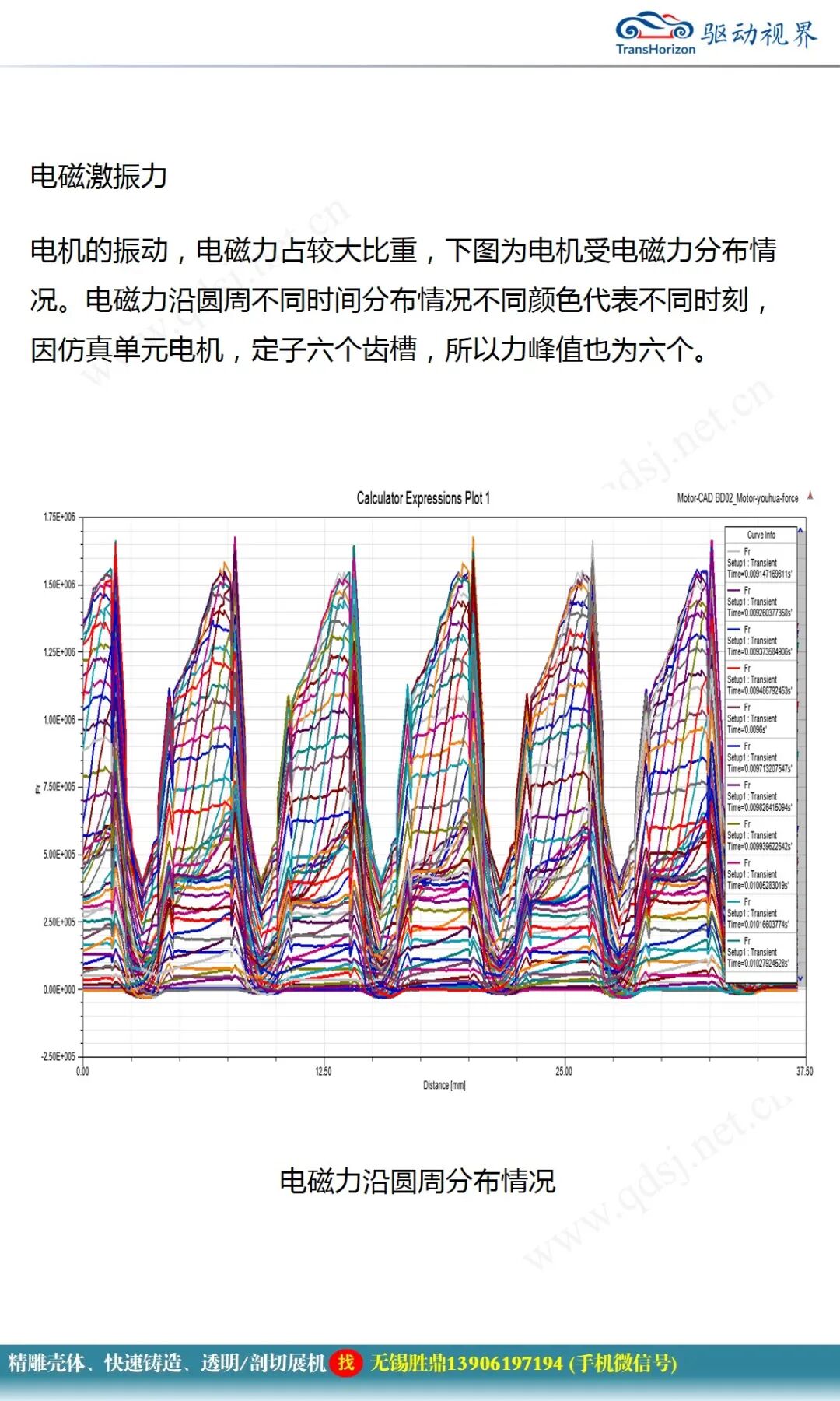 永磁同步電機設計報告的圖42