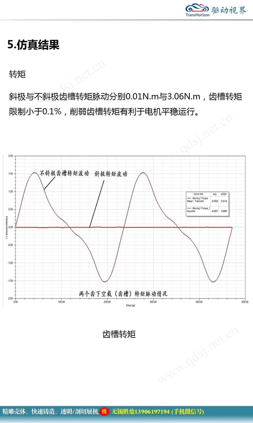 永磁同步電機設計報告的圖18