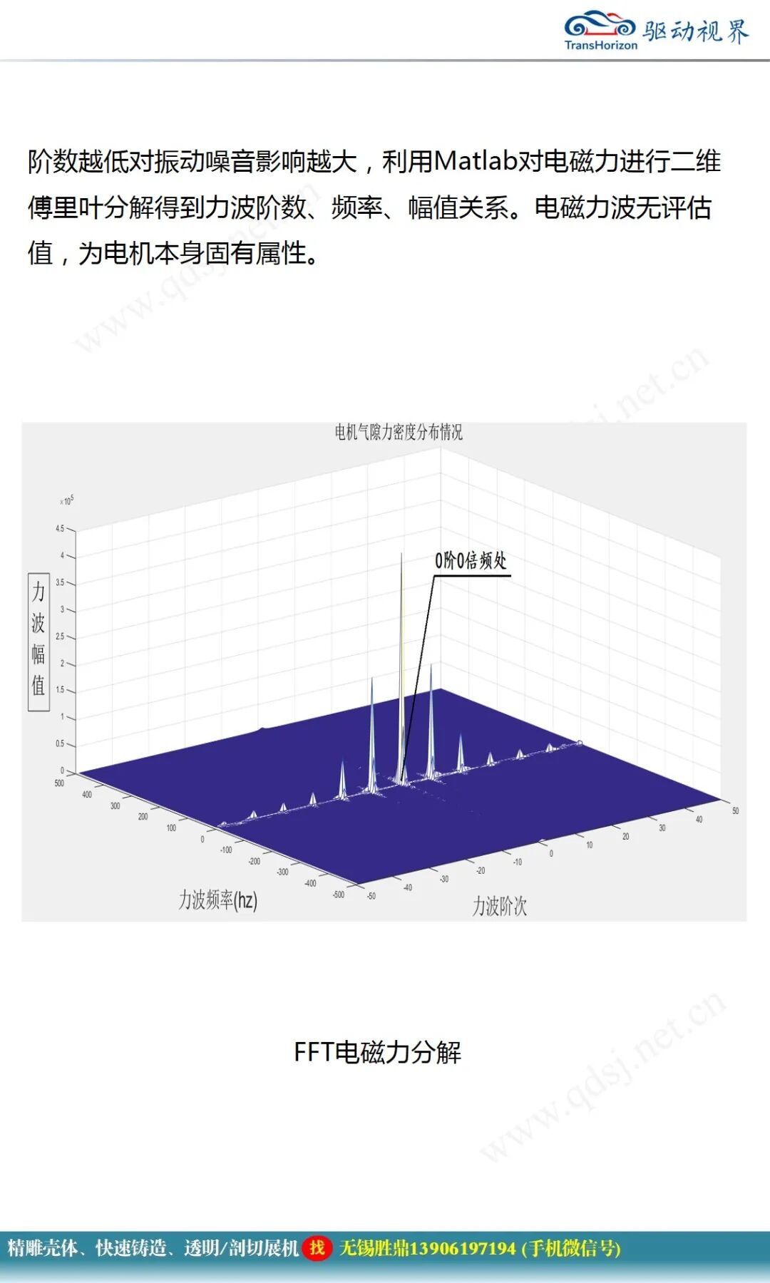永磁同步電機設計報告的圖45