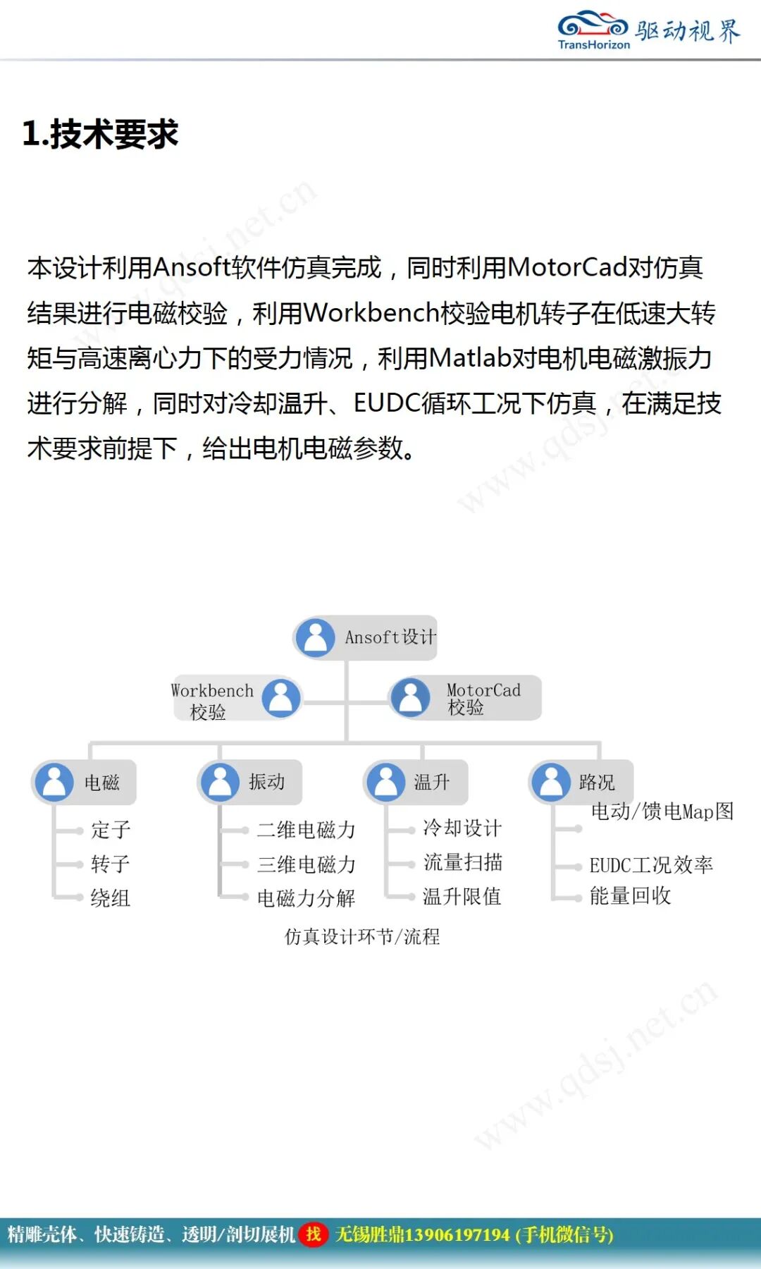 永磁同步電機設計報告的圖6