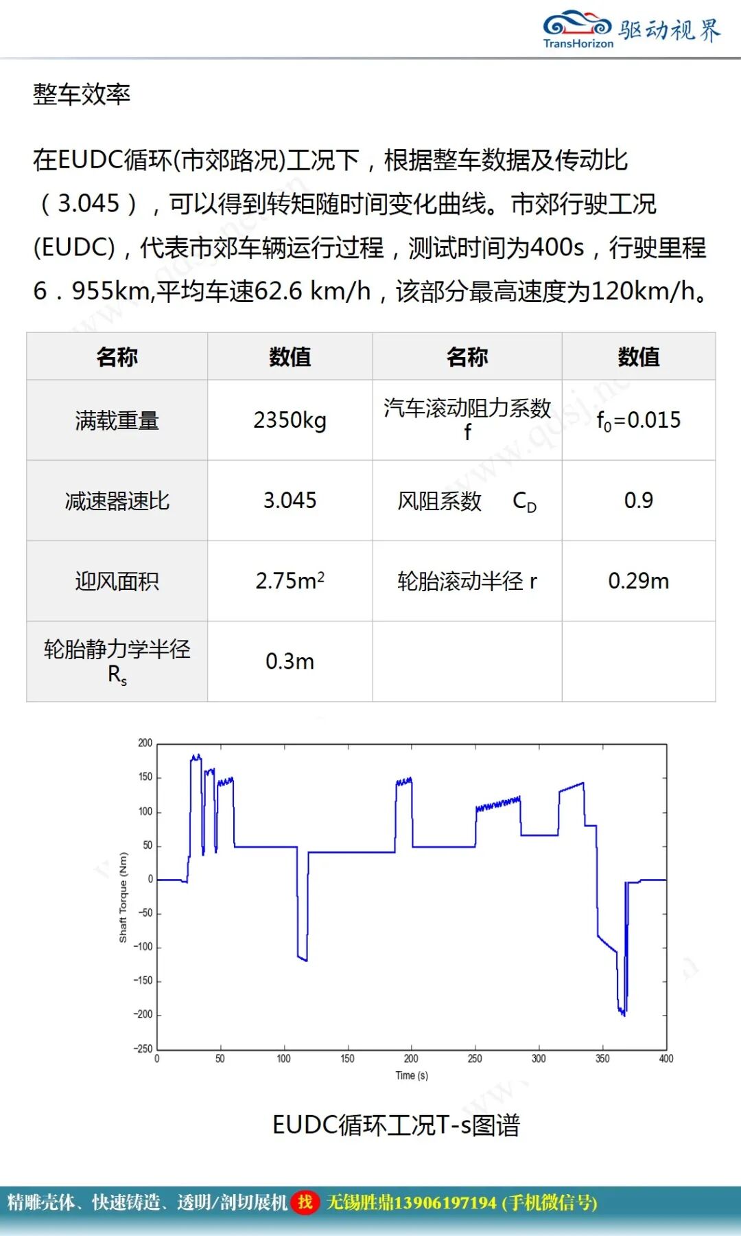 永磁同步電機設計報告的圖46