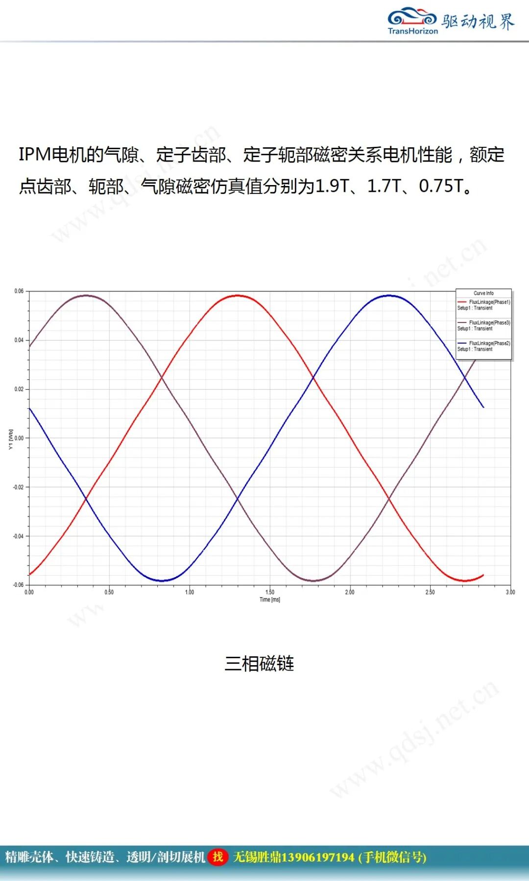 永磁同步電機設計報告的圖21
