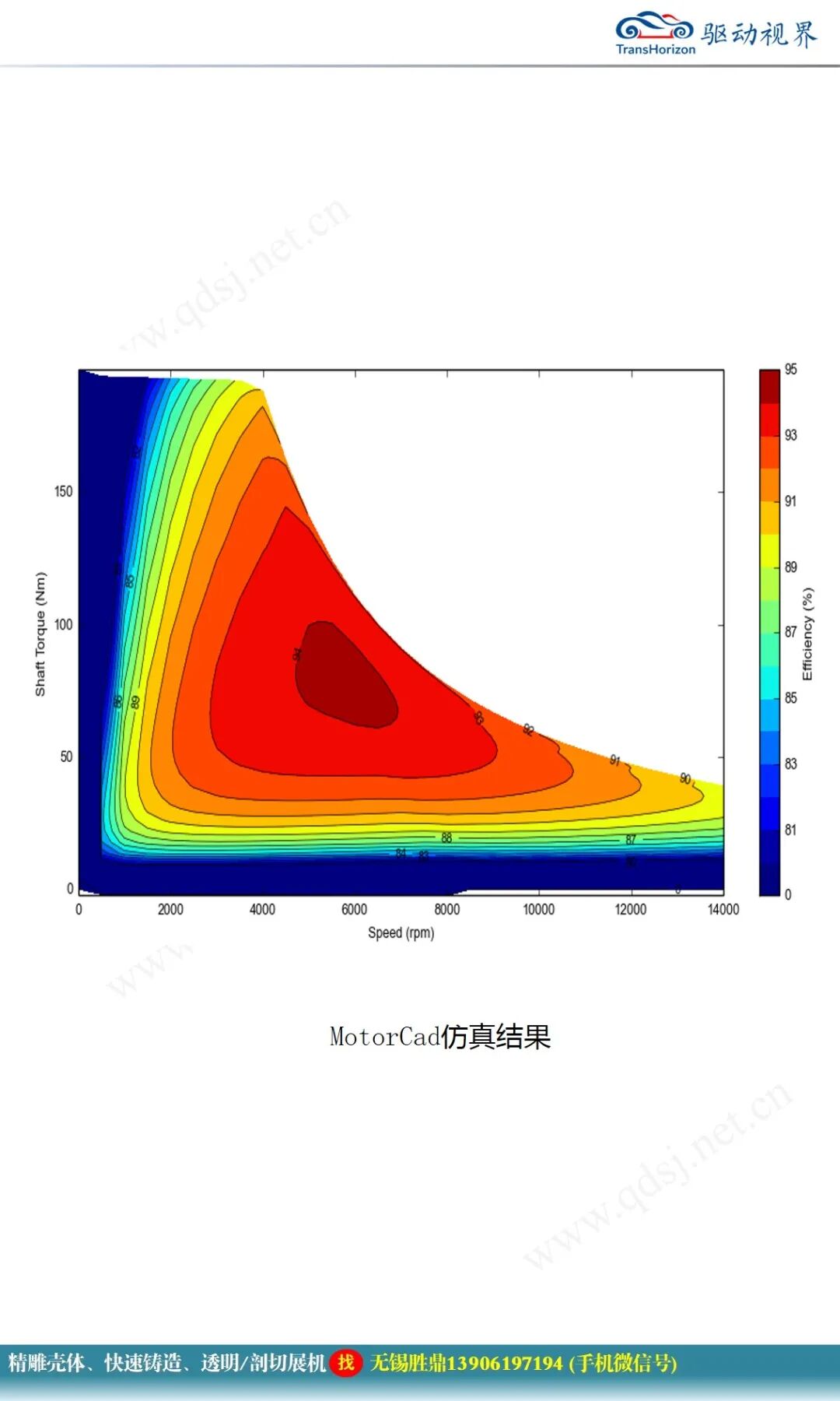 永磁同步電機設計報告的圖25