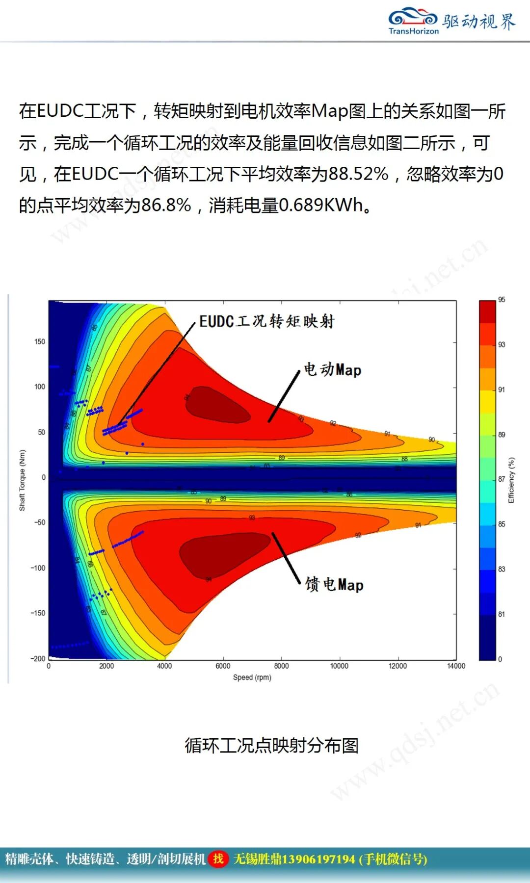 永磁同步電機設計報告的圖47