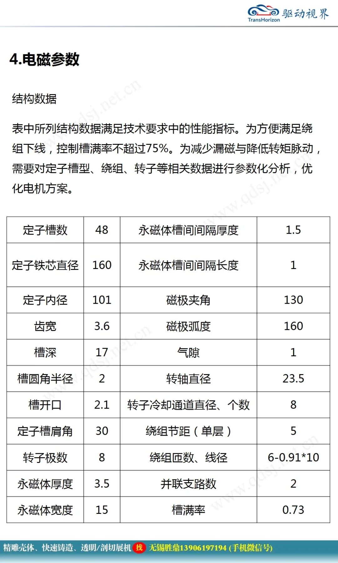 永磁同步電機設計報告的圖12