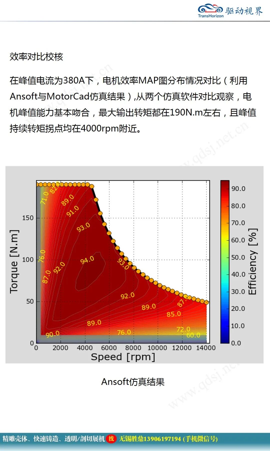 永磁同步電機設計報告的圖24