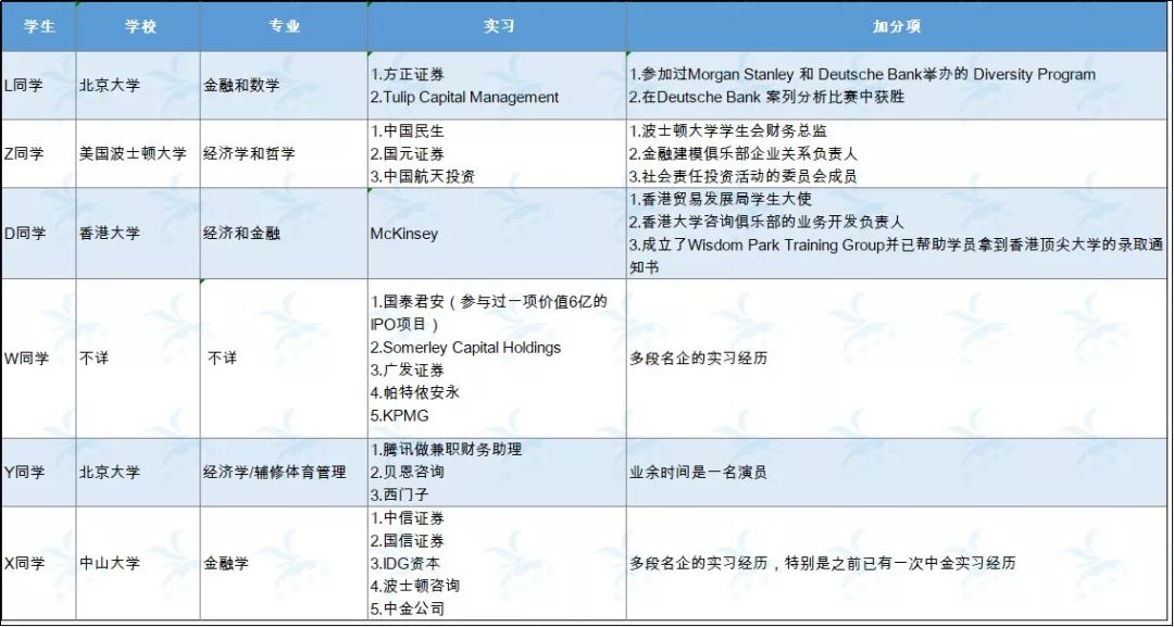 中金獲阿里入股後，Target school 名單首次曝光！ 財經 第12張