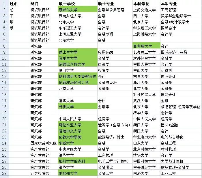 中金獲阿里入股後，Target school 名單首次曝光！ 財經 第6張