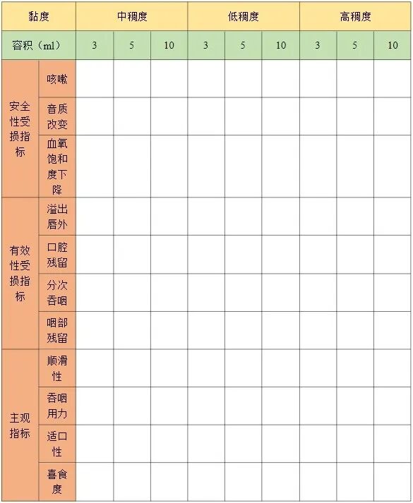 为什么要做吞咽仪器脑损伤后气管切开患者的吞咽功能康复（一）——评估篇_https://www.jmylbn.com_新闻资讯_第7张