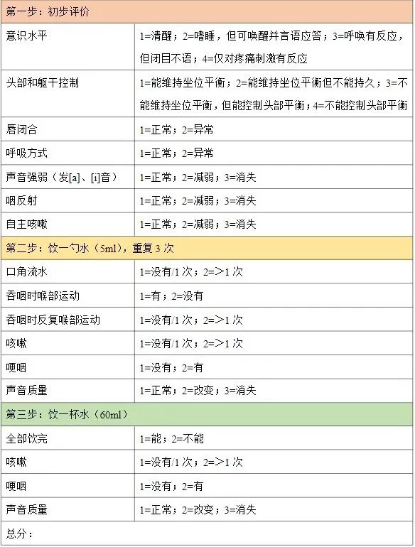 为什么要做吞咽仪器脑损伤后气管切开患者的吞咽功能康复（一）——评估篇_https://www.jmylbn.com_新闻资讯_第8张