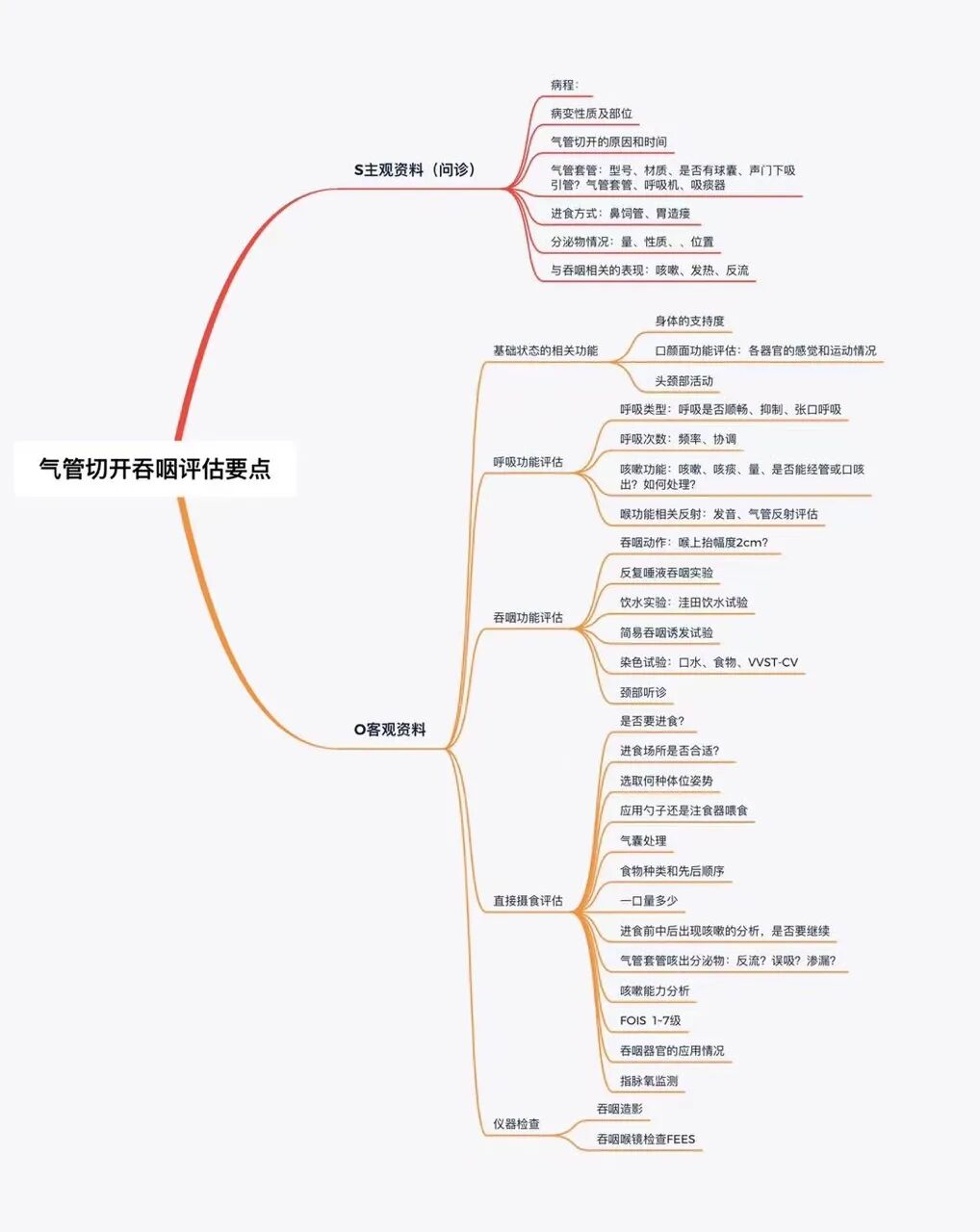 为什么要做吞咽仪器脑损伤后气管切开患者的吞咽功能康复（一）——评估篇_https://www.jmylbn.com_新闻资讯_第3张