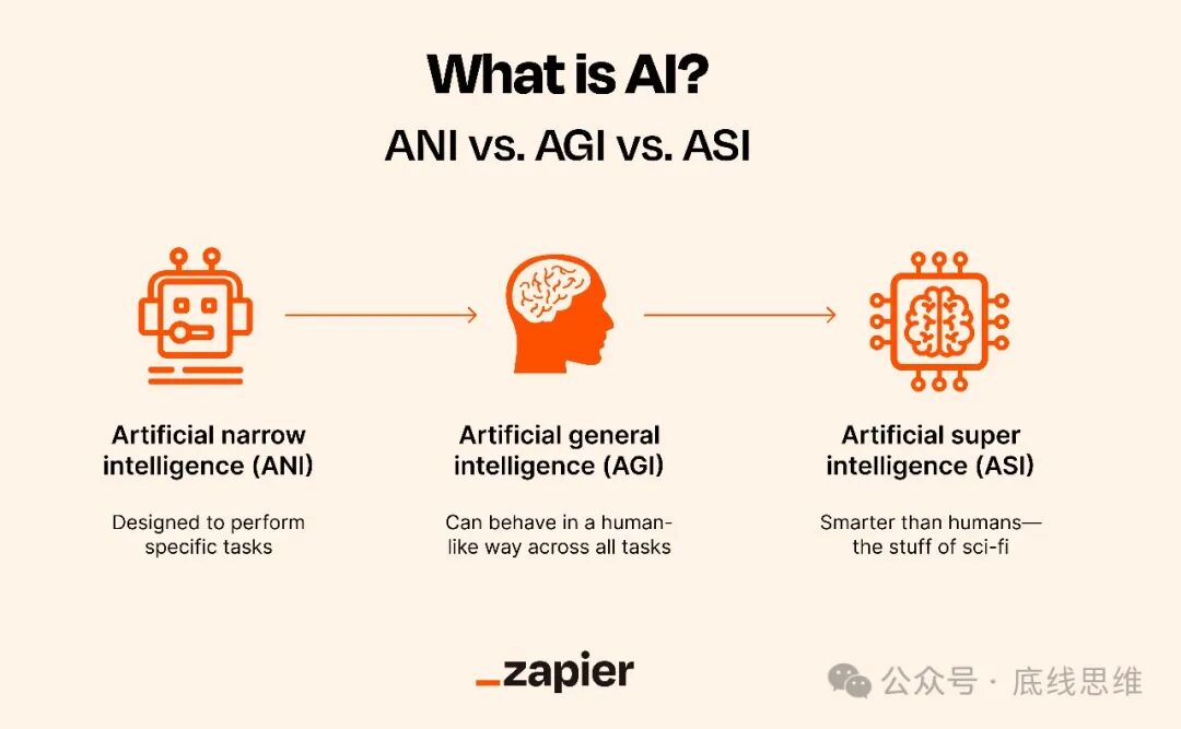 DeepSeek为什么要开源？可能与人工智能领导权息息相关(图3)