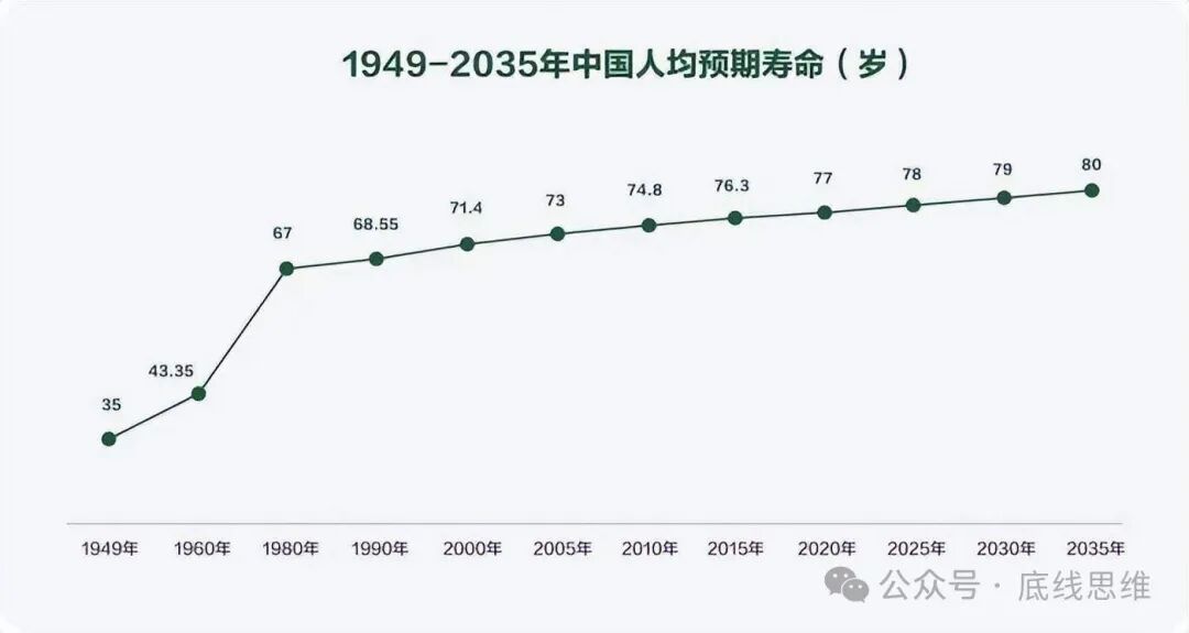 健康