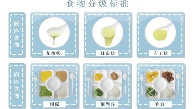 为什么要做吞咽仪器【阳光·科普】警惕老年人吃汤圆噎食！吞咽障碍早发现，教你初步自查→_https://www.jmylbn.com_新闻资讯_第7张