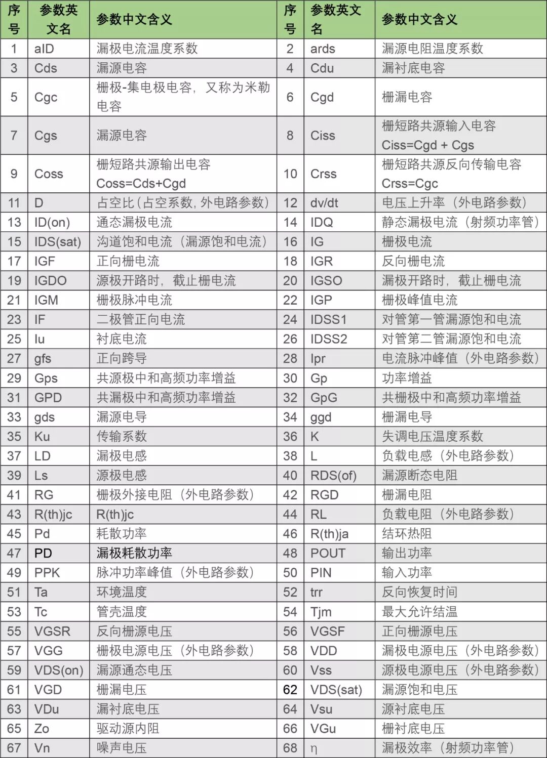 干货 | 技术参数详解，MOS管知识最全收录的图23
