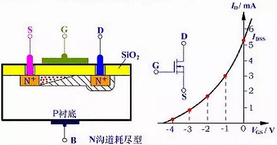 干货 | 技术参数详解，MOS管知识最全收录的图9