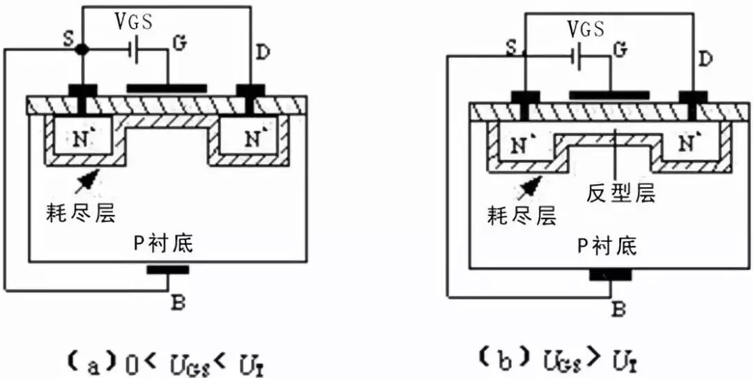 干货 | 技术参数详解，MOS管知识最全收录的图4