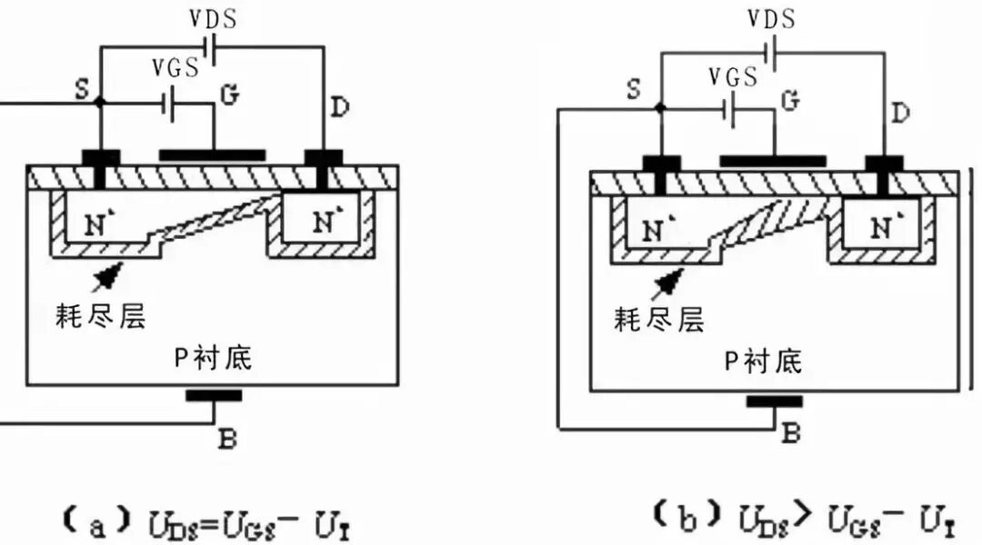 干货 | 技术参数详解，MOS管知识最全收录的图5