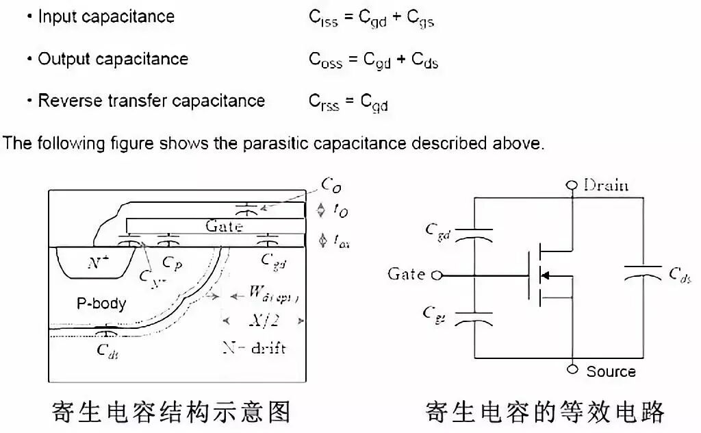 干货 | 技术参数详解，MOS管知识最全收录的图20