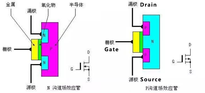 干货 | 技术参数详解，MOS管知识最全收录的图2