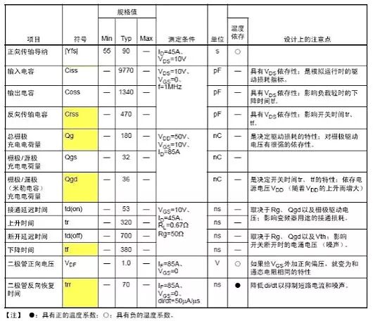 干货 | 技术参数详解，MOS管知识最全收录的图19