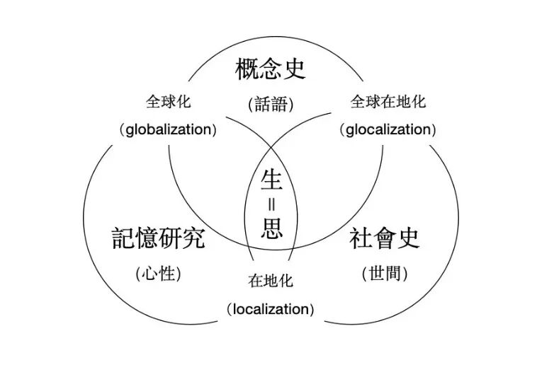 高明勇对话孙江(下):记忆研究最重要的目的是抢救个体