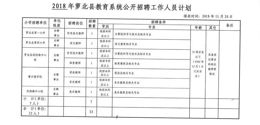 黑龍江人注意查收！一大波好工作在向你招手，醫護、教師…全都有！ 職場 第4張