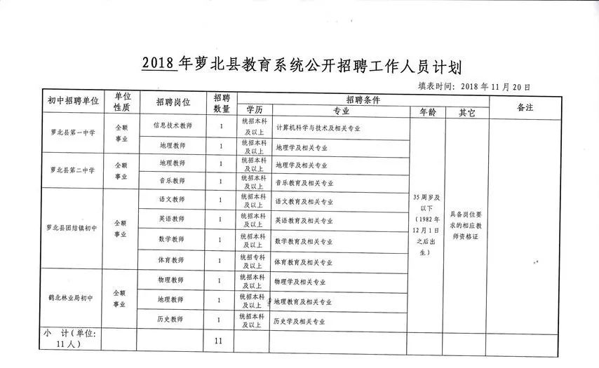 黑龍江人注意查收！一大波好工作在向你招手，醫護、教師…全都有！ 職場 第3張