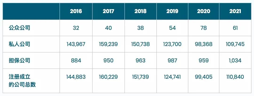 香港可作為不同新制度的試點(diǎn)，細(xì)數(shù)香港作為金融中心的那些優(yōu)勢(shì)