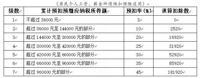 年終獎(jiǎng)合并計(jì)稅，2022年1月1日?qǐng)?zhí)行！又要多繳納個(gè)稅了嗎？