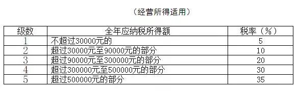 年終獎(jiǎng)合并計(jì)稅，2022年1月1日?qǐng)?zhí)行！又要多繳納個(gè)稅了嗎？