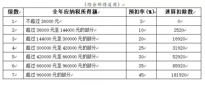 年終獎(jiǎng)合并計(jì)稅，2022年1月1日?qǐng)?zhí)行！又要多繳納個(gè)稅了嗎？