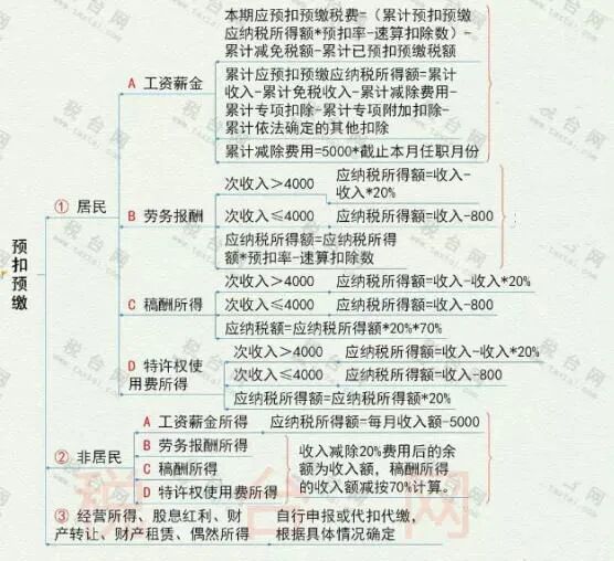 年終獎(jiǎng)合并計(jì)稅，2022年1月1日?qǐng)?zhí)行！又要多繳納個(gè)稅了嗎？