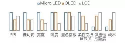 显示大潮的异类玩家 Micro LED开启LED新纪元 显示大潮的异类玩家 Micro LED开启LED新纪元
