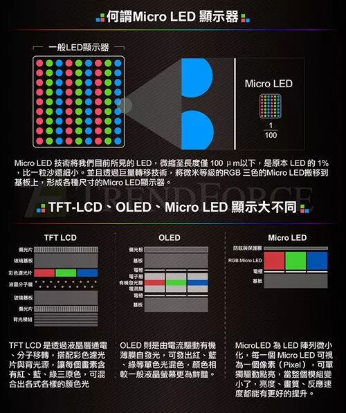 显示大潮的异类玩家 Micro LED开启LED新纪元 显示大潮的异类玩家 Micro LED开启LED新纪元
