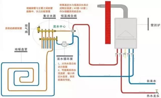 地暖到底要不要裝？看這篇就夠了！ 家居 第16張