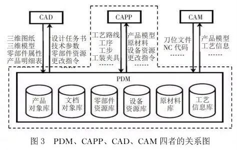 PLM,pdm,生命周期,软件,系统,思普,三品,宇昔,图文档,研发,管理
