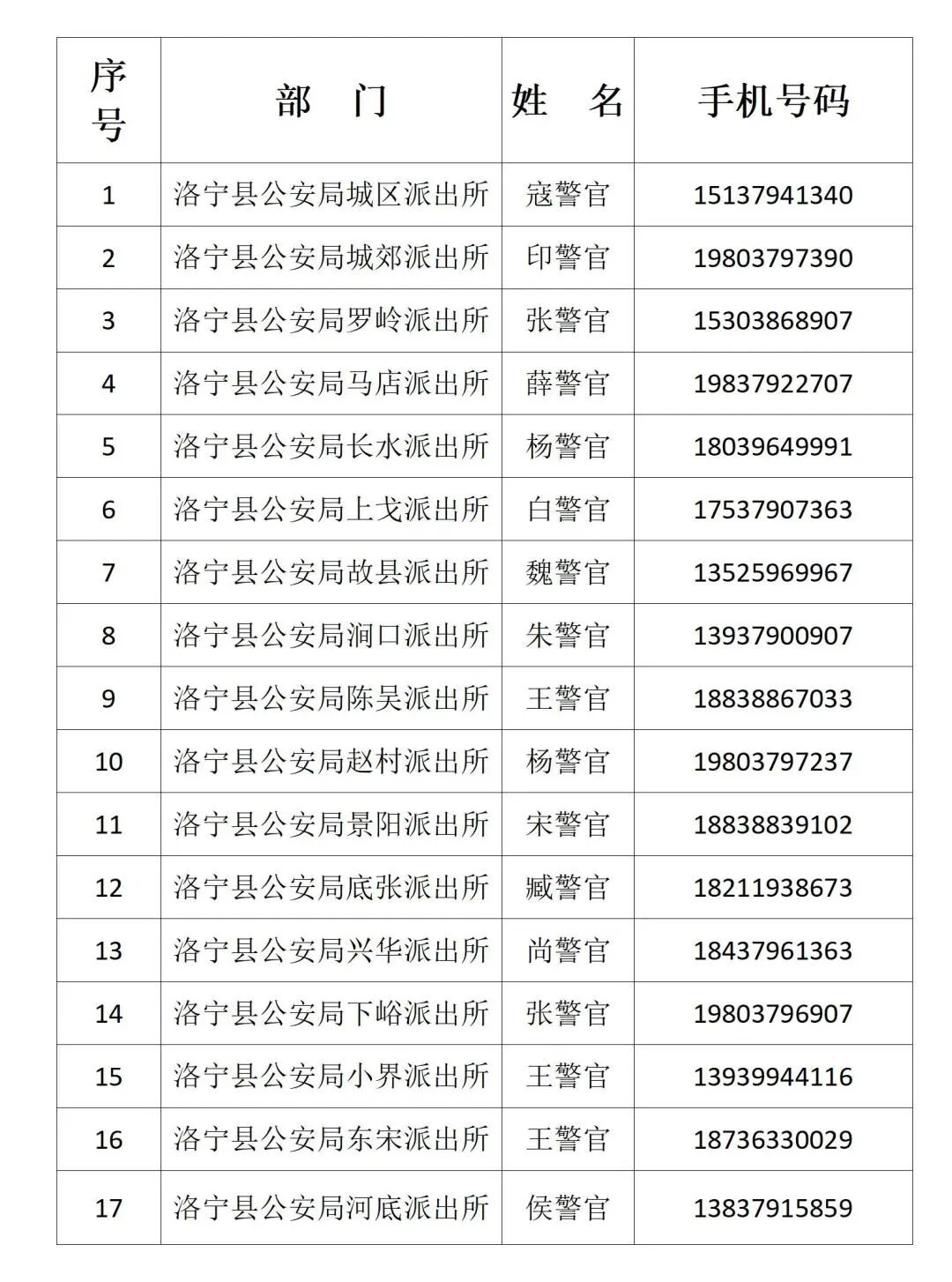 6.3助力高考！洛宁公安开启“绿色通道”附件_01.jpg