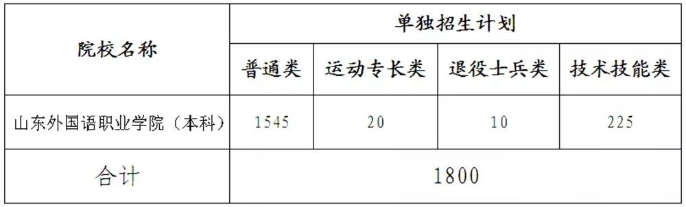 山东外语职业学院怎样_山东外国语职业_山东职业外国语学院