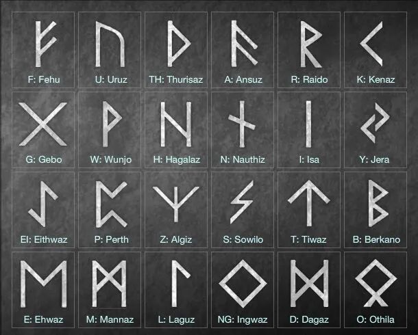 r/bindingofisaac - TIL the runes are supposed to be letters of the Norse Alphabet