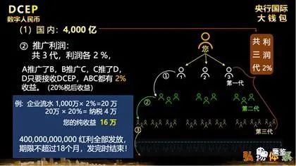 国家为拿出1.2万亿推广数字货币？这是“央行国际大钱包”骗局