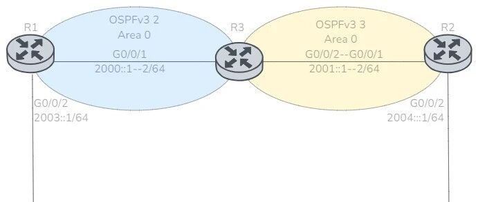 Example Image