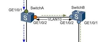 Example Image